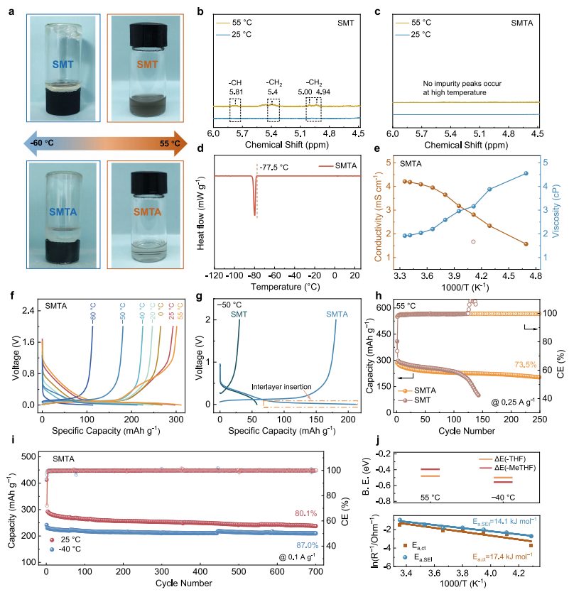 –60至55℃寬溫！211博導，聯手浙大「國家級高層次人才」，最新Nature子刊！