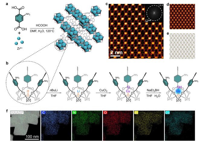 KAUST張華彬教授，新發Nature子刊！銅單原子催化劑用于CH4選擇性光氧化制HCHO