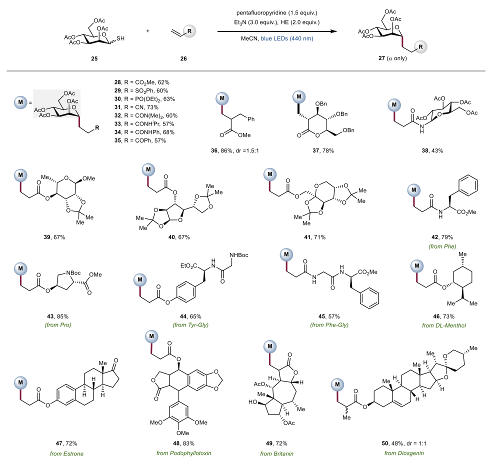 C-糖苷合成新進展！中科院成都生物所，最新Nature子刊！