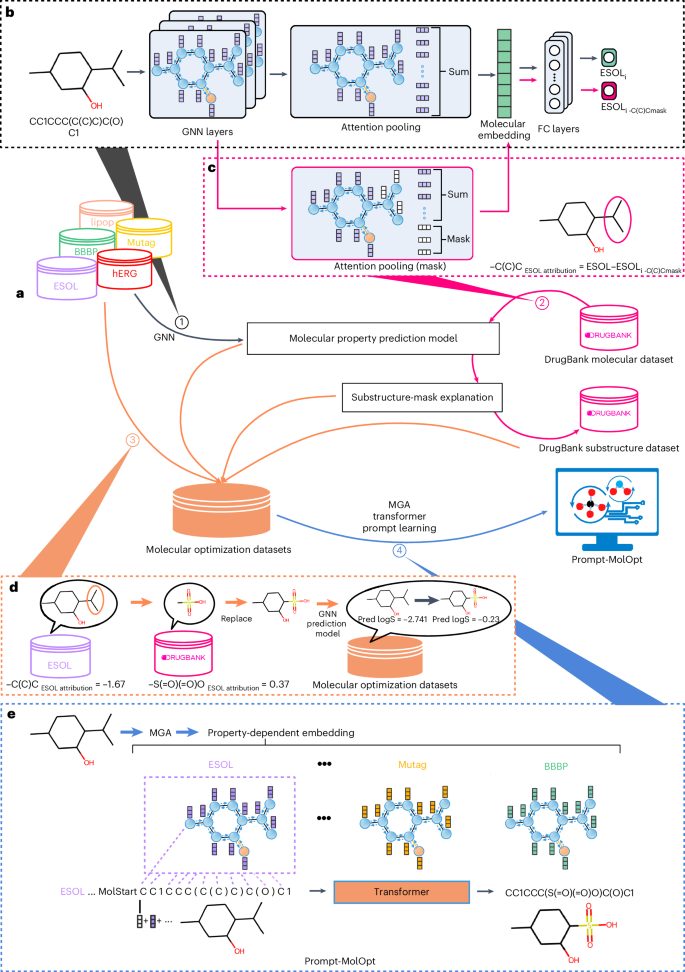 牛！浙江大學/中南大學，新發Nature Machine Intelligence！
