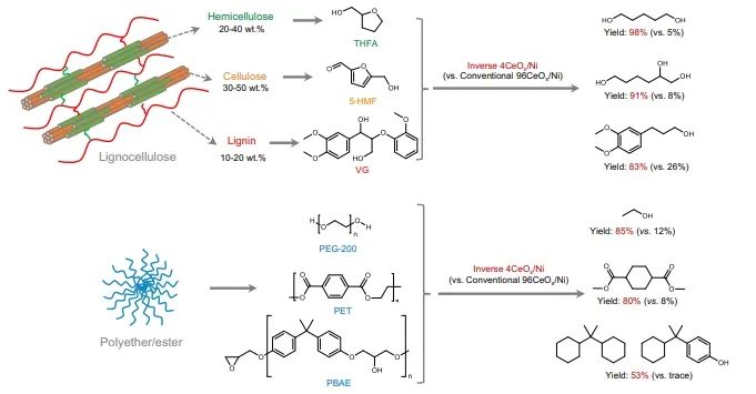 ?蘭州化物所，Nature子刊！