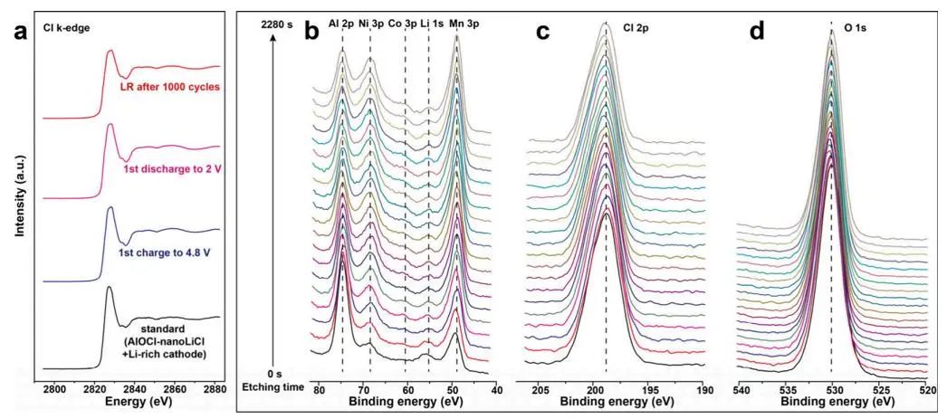 重磅！孫學良/郭玉國，最新JACS！