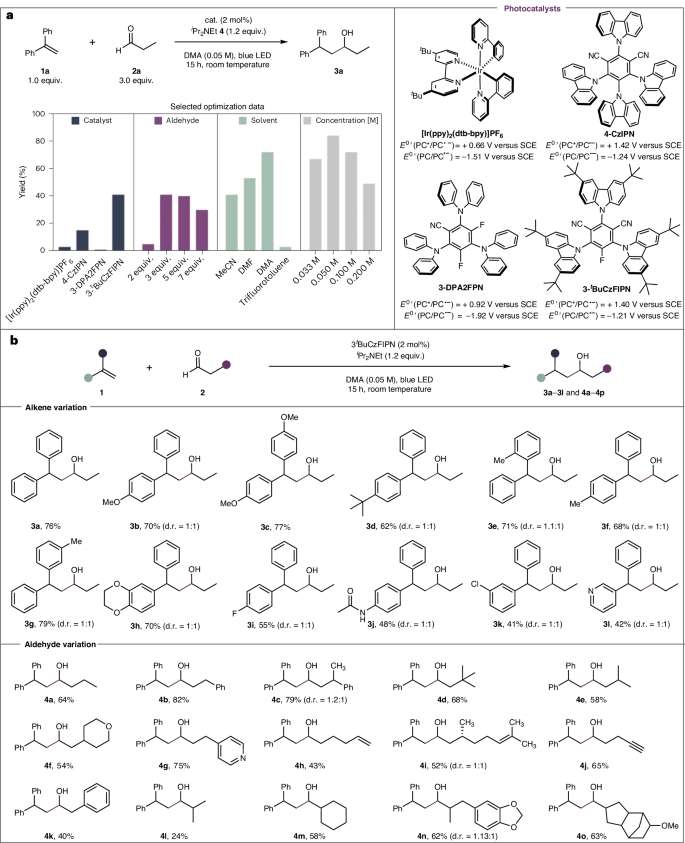 牛！他，剛發JACS，再發Nature Catalysis！