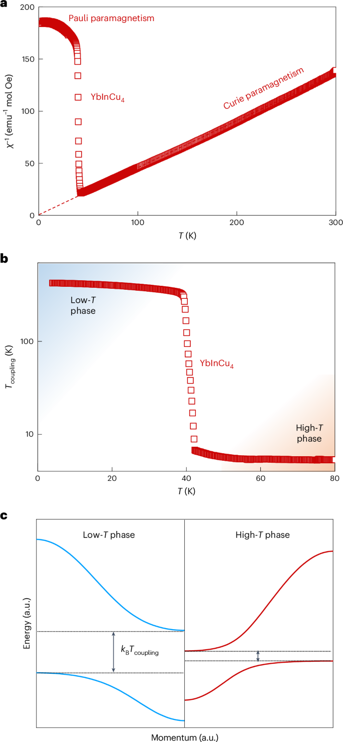 IF=37.2！同濟大學，新發Nature Materials！