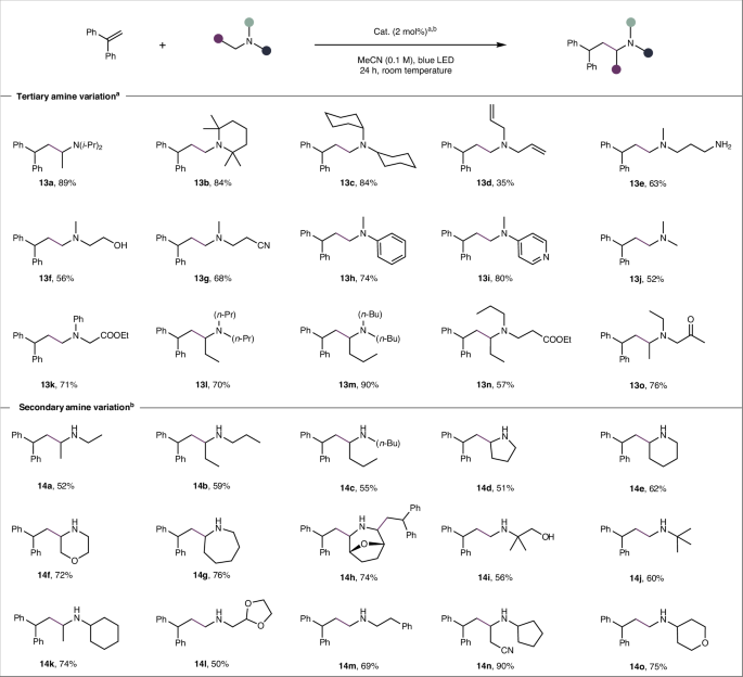 牛！他，剛發JACS，再發Nature Catalysis！