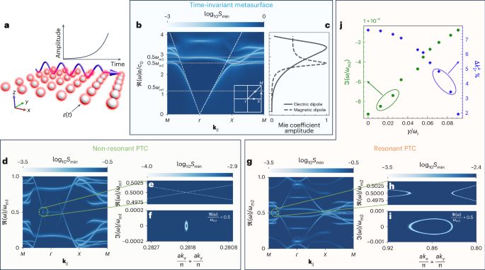 一作+通訊！哈爾濱工程大學，Nature Photonics！