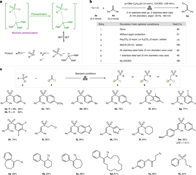 第一單位！西北大學，新發Nature Synthesis！！