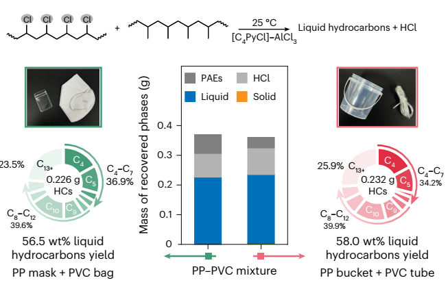 炸裂！華東師大劉玥，發完Science，再發Nature Sustain.！