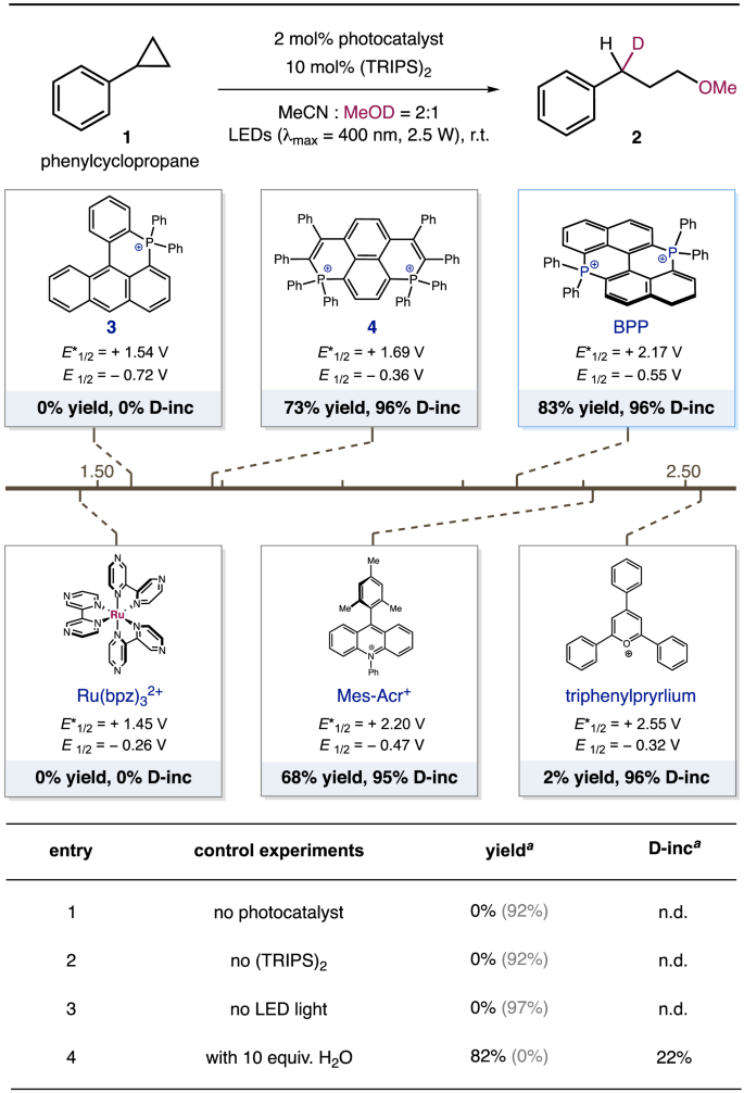 四川輕化工大學(xué)，聯(lián)合上海有機所/上科大，最新Nature子刊！
