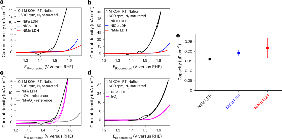 催化大牛P. Strasser，新發Nature Catalysis！