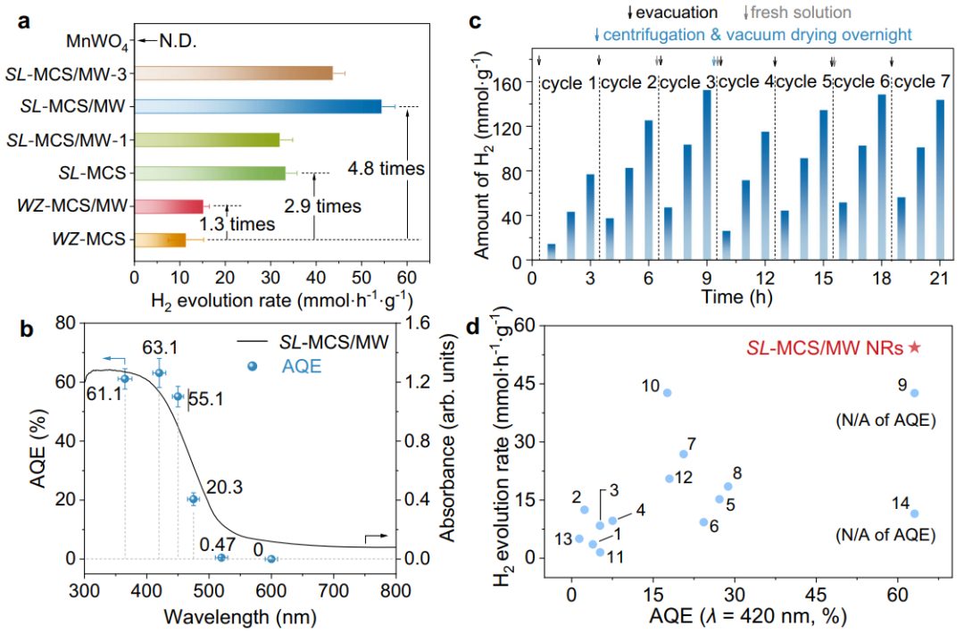 武理工「國家優青」，聯合余家國教授，最新Nature子刊！