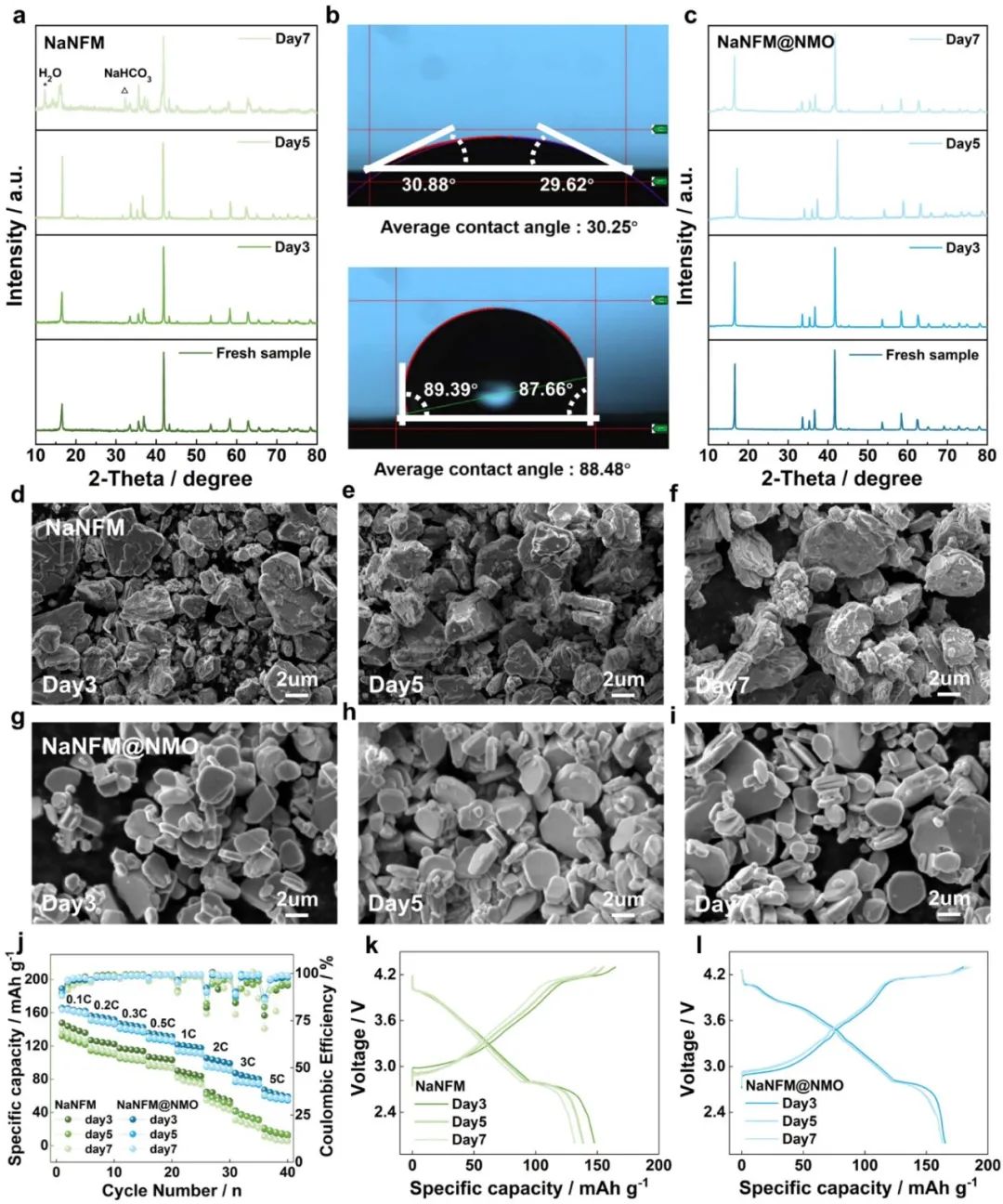 碩士生一作！溫大侴術雷教授團隊，最新JACS！