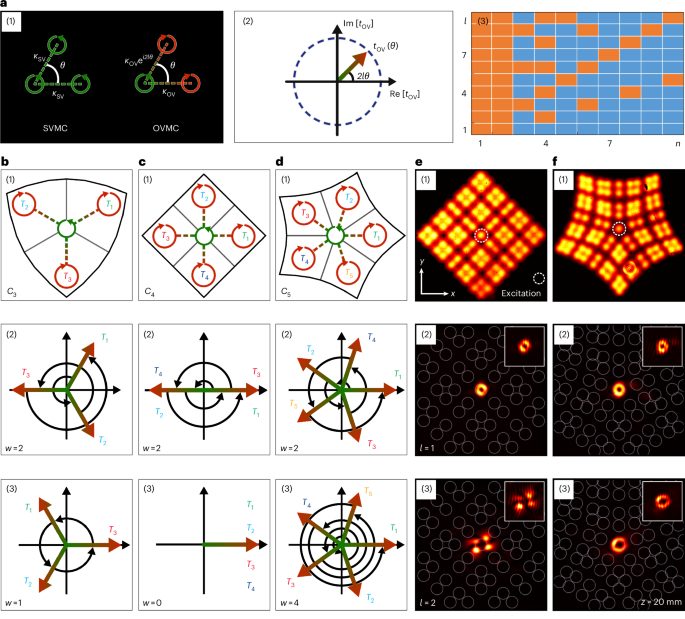 IF=32.3！南開大學，Nature Photonics！