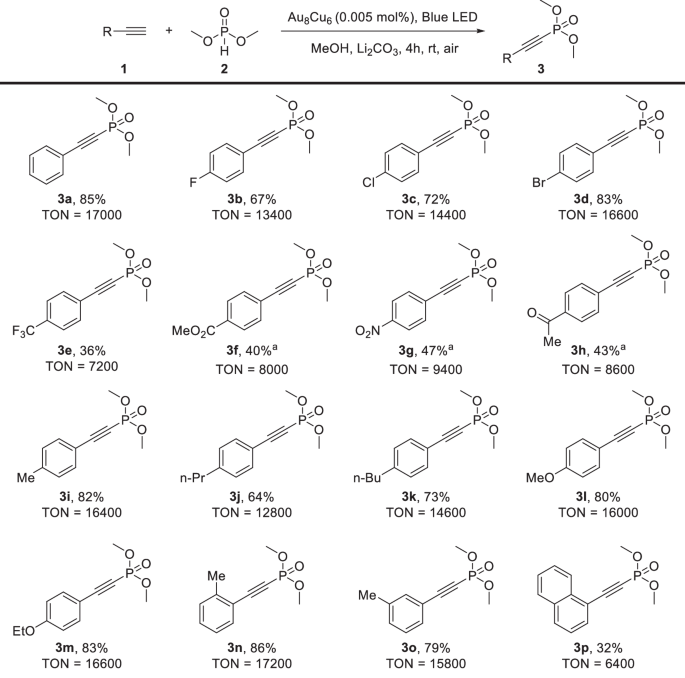新型合金納米簇催化！安徽大學「國家優(yōu)青」團隊，再發(fā)Nature子刊！