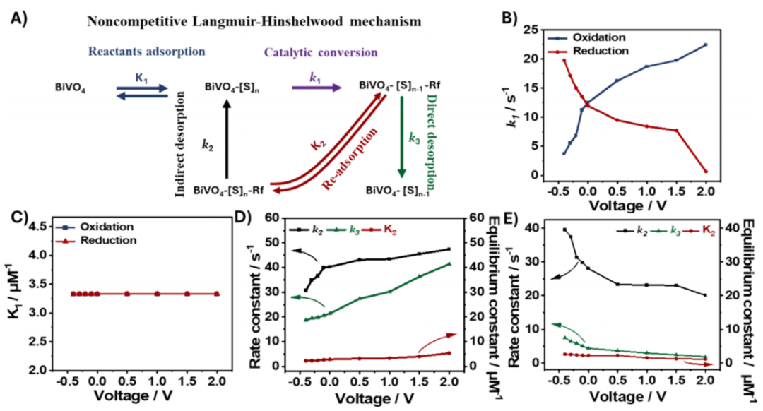 雙非院校「國家優青」團隊，最新JACS！