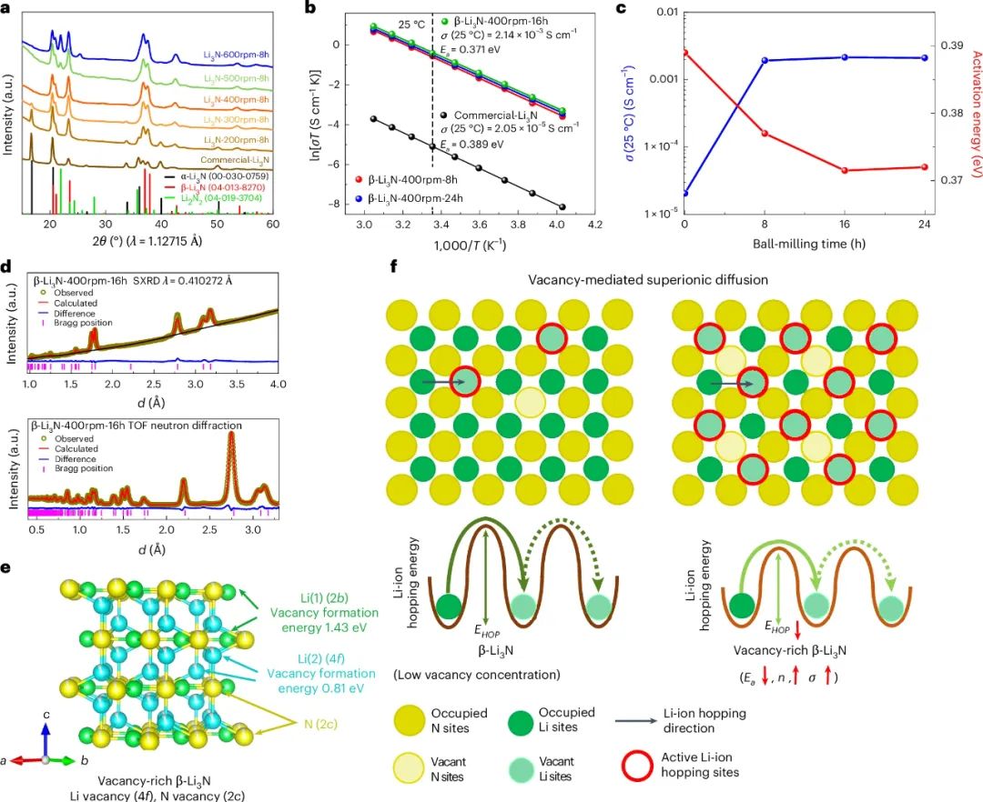 【重做】5000次以上！三院院士孫學良，重磅Nature Nanotechnology！全固態鋰金屬電池！
