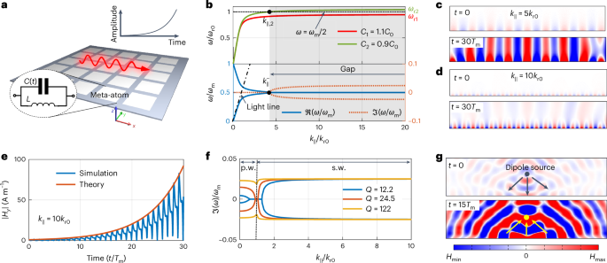 一作+通訊！哈爾濱工程大學，Nature Photonics！