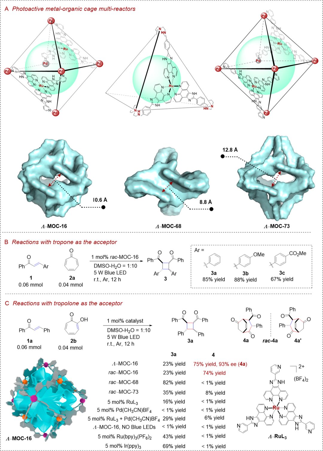 籠狀光催化劑！中山大學(xué)「國(guó)家杰青」蘇成勇，新發(fā)JACS！