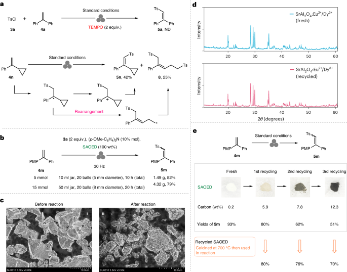 第一單位！西北大學，新發Nature Synthesis！！