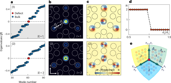 IF=32.3！南開大學，Nature Photonics！