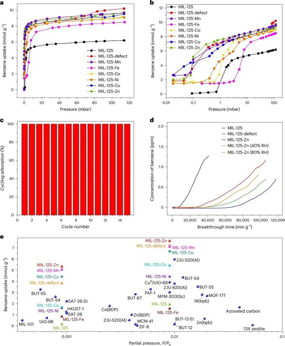 他，「國家高層次人才」，辭去世界名校教職，全職加盟北大，再發Nature Materials！