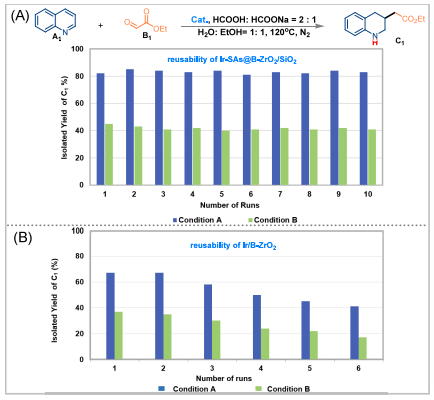 專注催化領(lǐng)域！他，華工「洪堡學者」，新發(fā)JACS！