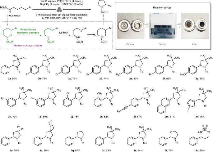 第一單位！西北大學，新發Nature Synthesis！！