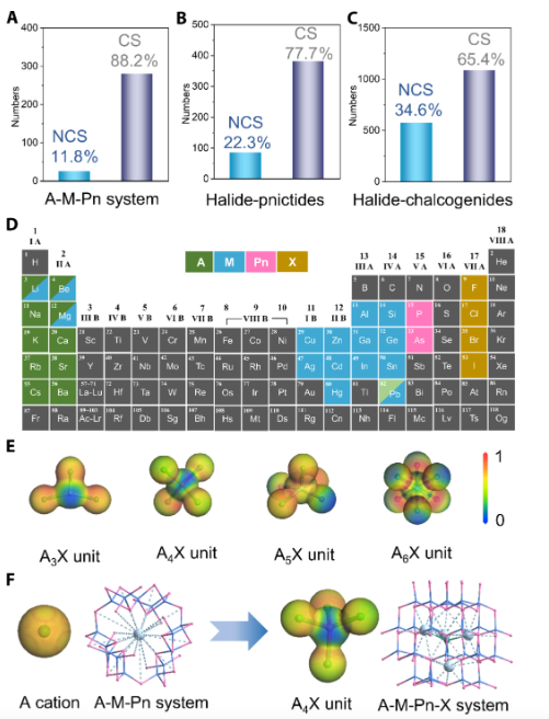 突破！這所雙非，今年首篇Science Advances！