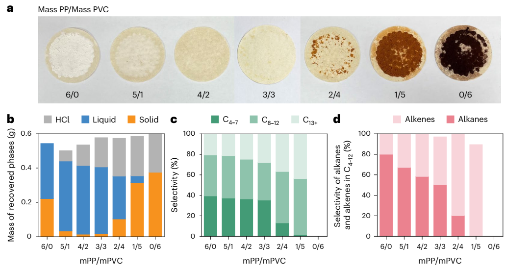 炸裂！華東師大劉玥，發完Science，再發Nature Sustain.！