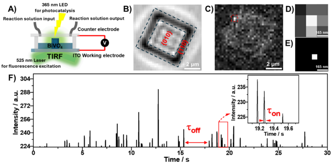 雙非院校「國家優青」團隊，最新JACS！
