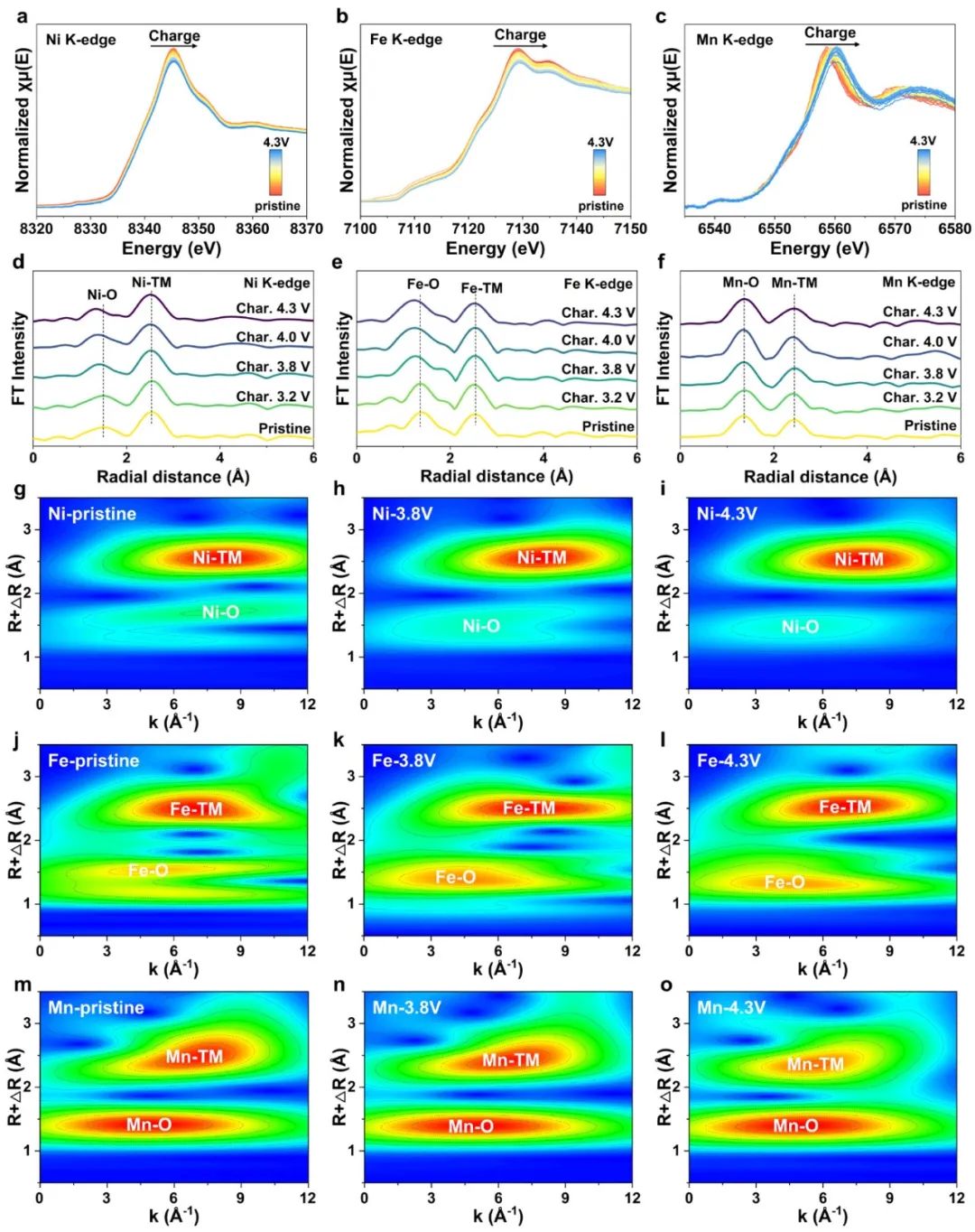 碩士生一作！溫大侴術雷教授團隊，最新JACS！