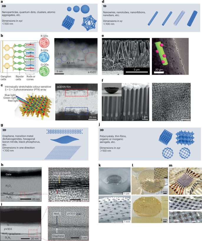 IF=79.8！香港科技大學，新發Nature Reviews Materials！