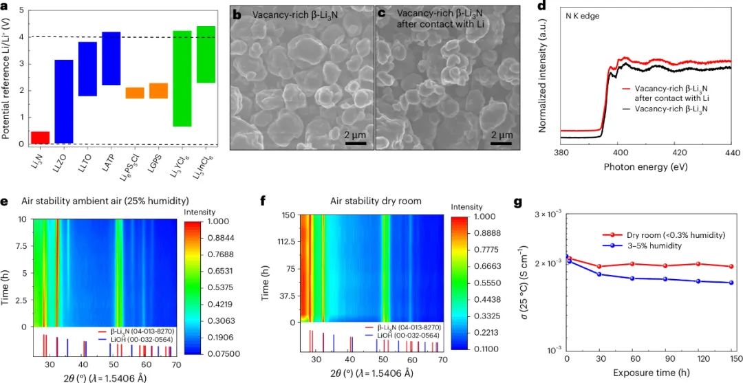 【重做】5000次以上！三院院士孫學良，重磅Nature Nanotechnology！全固態鋰金屬電池！