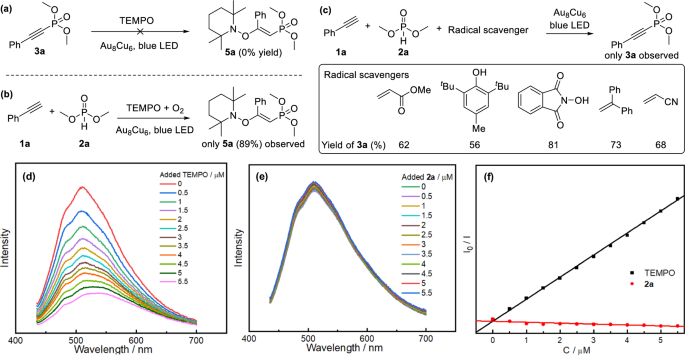 新型合金納米簇催化！安徽大學「國家優(yōu)青」團隊，再發(fā)Nature子刊！