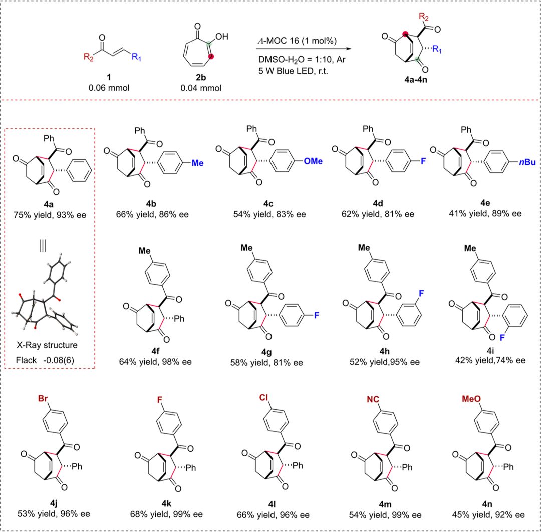 籠狀光催化劑！中山大學(xué)「國(guó)家杰青」蘇成勇，新發(fā)JACS！