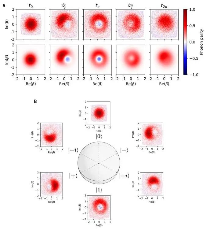 標(biāo)題三個(gè)詞，一篇Science！
