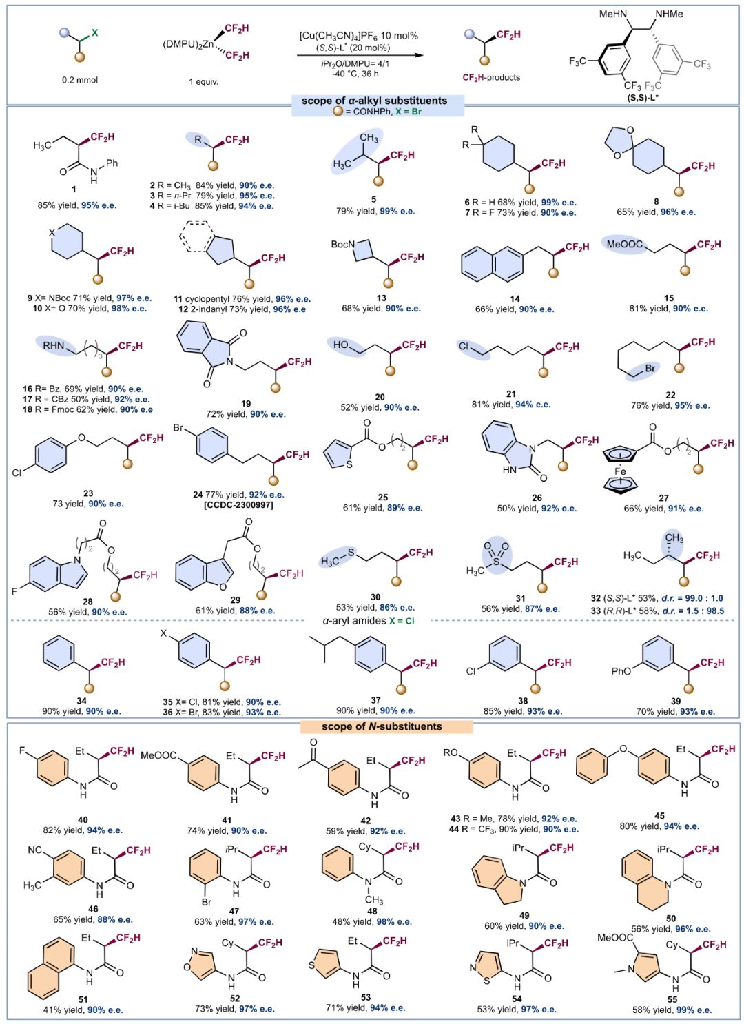 劉巍，Nature Catalysis！