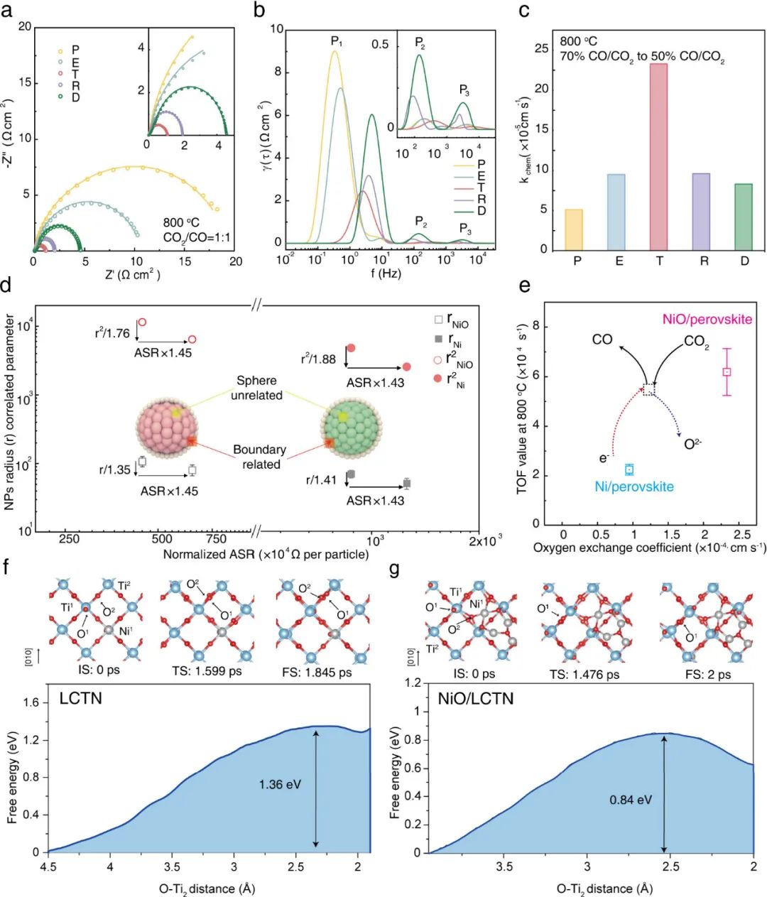每秒70500次！中山大學&廈門大學，新發JACS！