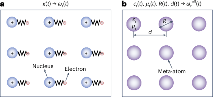 一作+通訊！哈爾濱工程大學，Nature Photonics！
