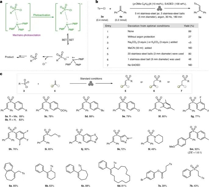 無溶劑、高效光化學(xué)轉(zhuǎn)化！西工大，最新Nature synthesis！