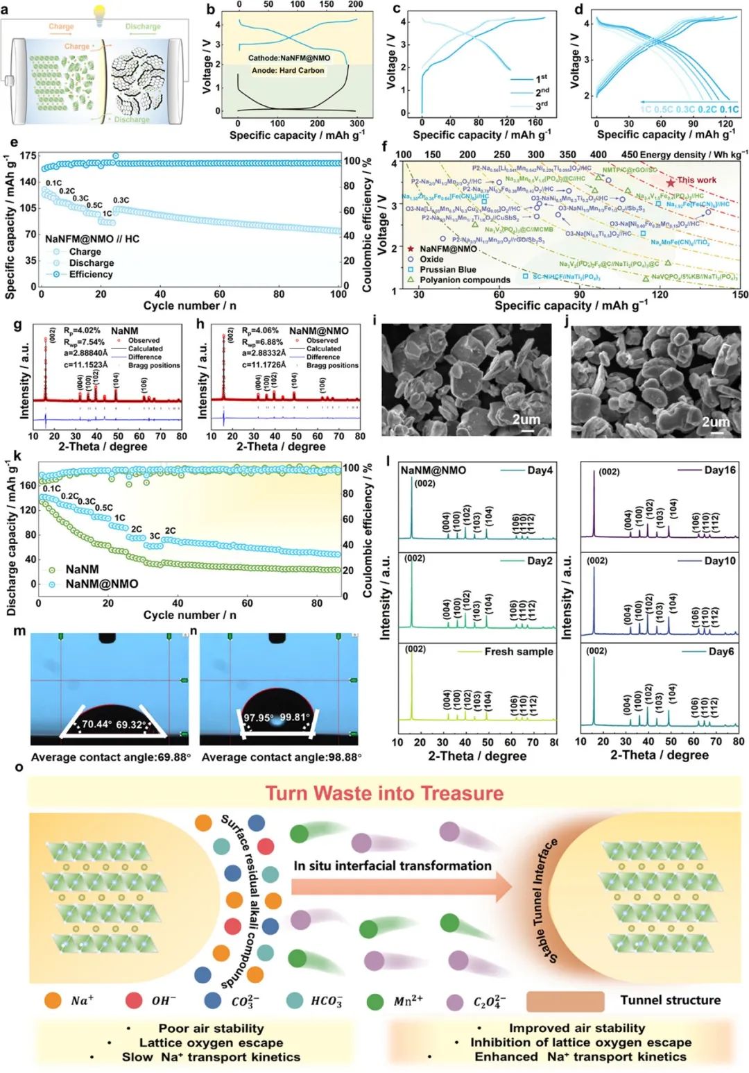 碩士生一作！溫大侴術雷教授團隊，最新JACS！