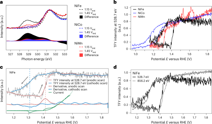 催化大牛P. Strasser，新發Nature Catalysis！