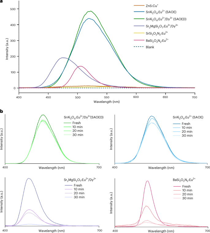 第一單位！西北大學，新發Nature Synthesis！！