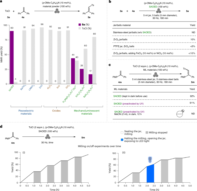 第一單位！西北大學，新發Nature Synthesis！！