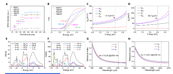 突破！這所雙非，今年首篇Science Advances！