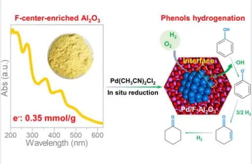 他，博畢2年即廈大教授、4年獲「國家杰青」！2023年新晉院士，新發(fā)JACS！