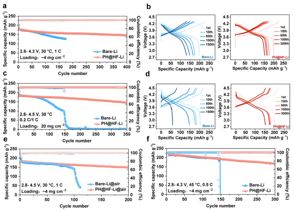 廈門大學孫世剛院士，最新JACS！