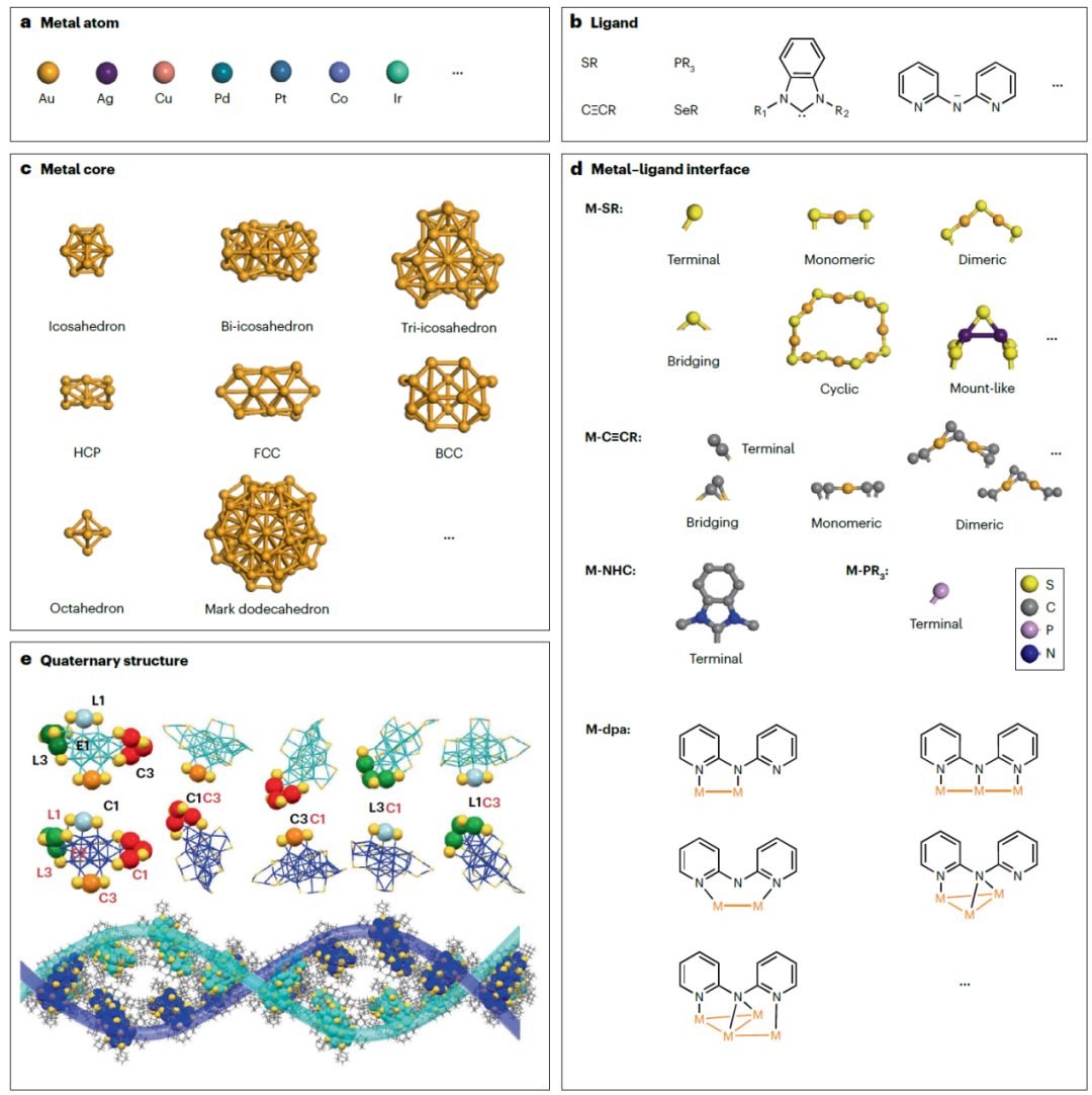 天津大學胡文平/姚橋峰、新加坡國立大學謝建平Nature Reviews Materials綜述