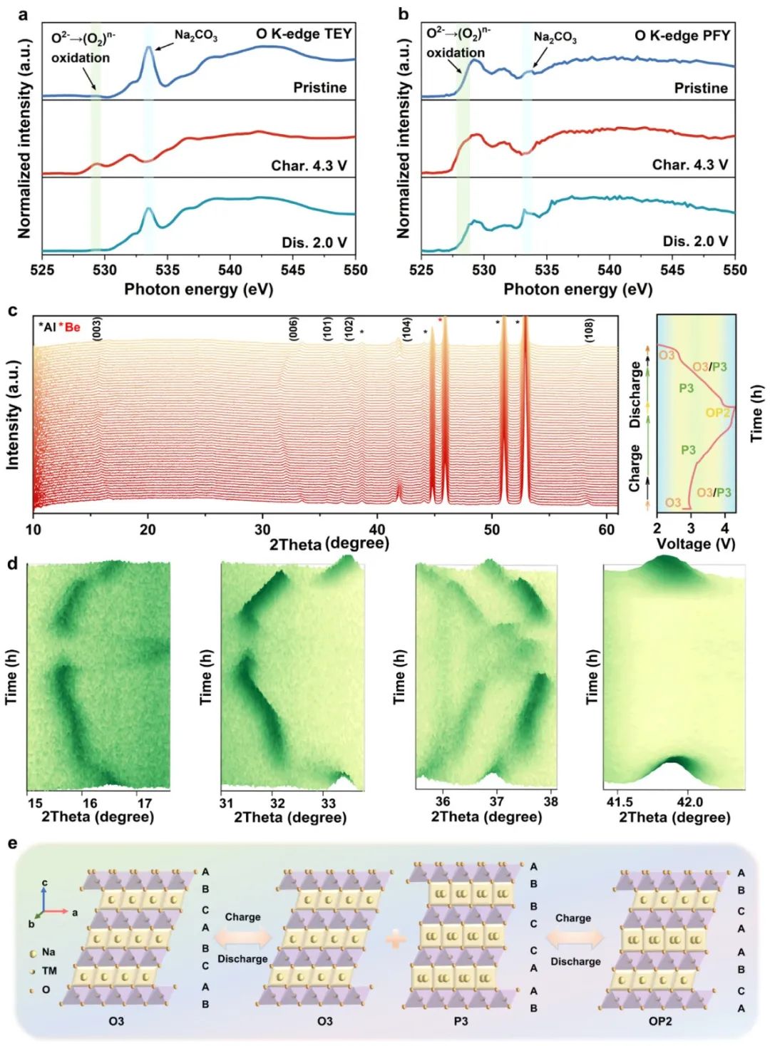 碩士生一作！溫大侴術雷教授團隊，最新JACS！