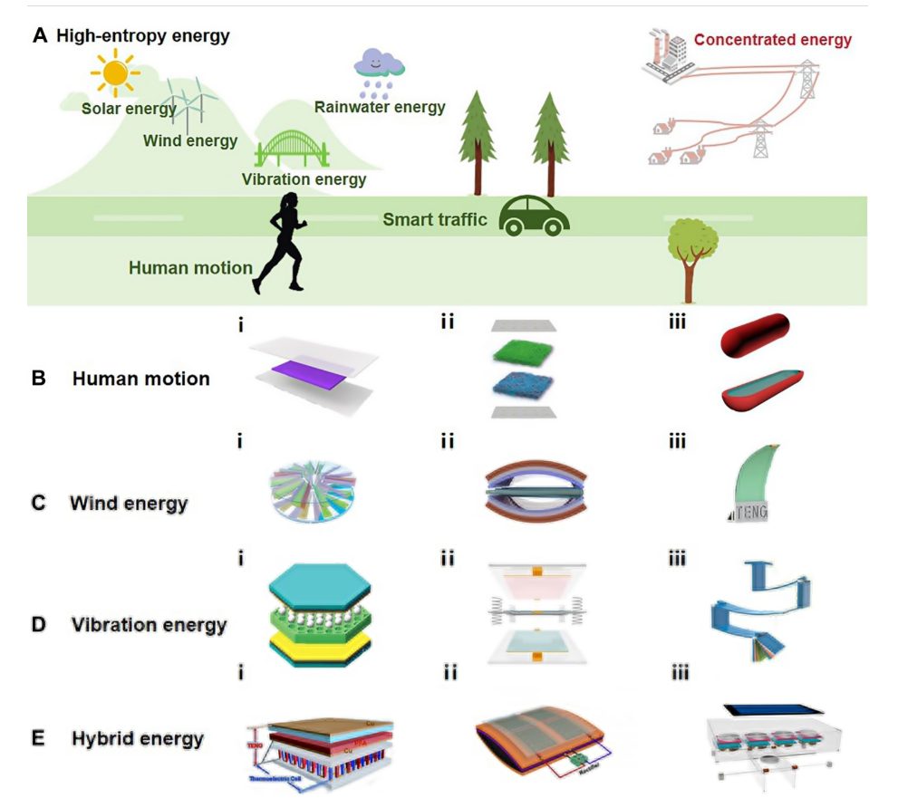 能源界“諾獎”——摩擦納米發電機！王中林院士領銜，新發Science子刊綜述！